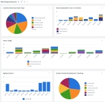 Marketing Dashboard